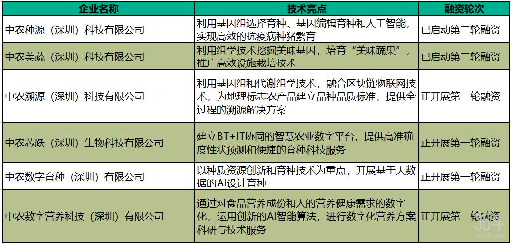 中农投控,中农投控旗下上市公司