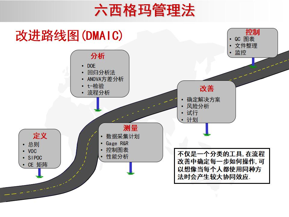 我的精益之路,精益管理六西格玛绿带考试几道题