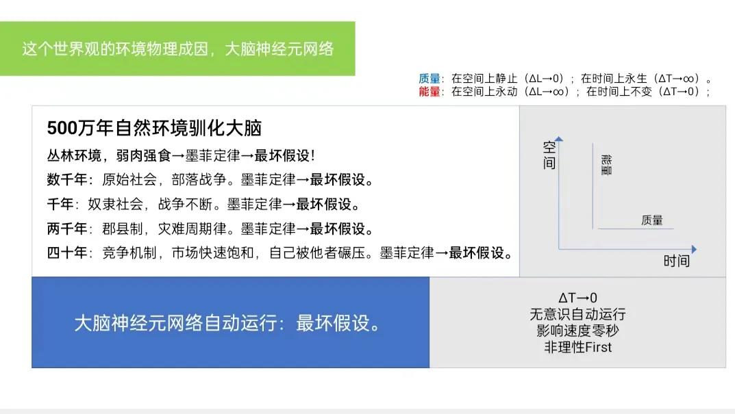 什么是最坏假设集合,最好假设和最坏假设