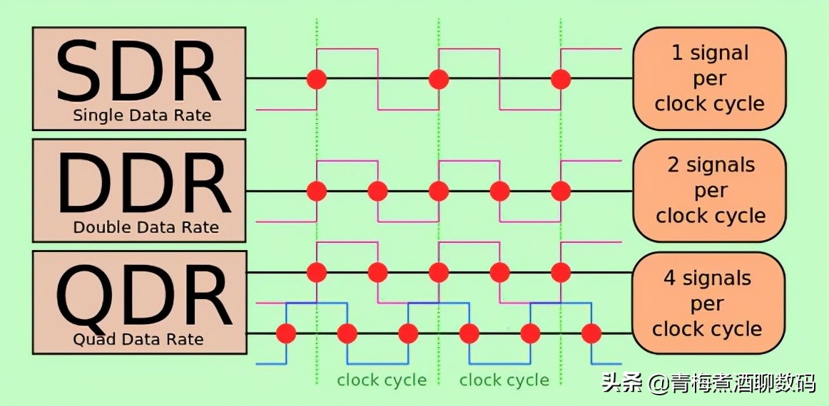 内存频率有必要改成最高频率吗,内存频率和加速频率是一回事吗