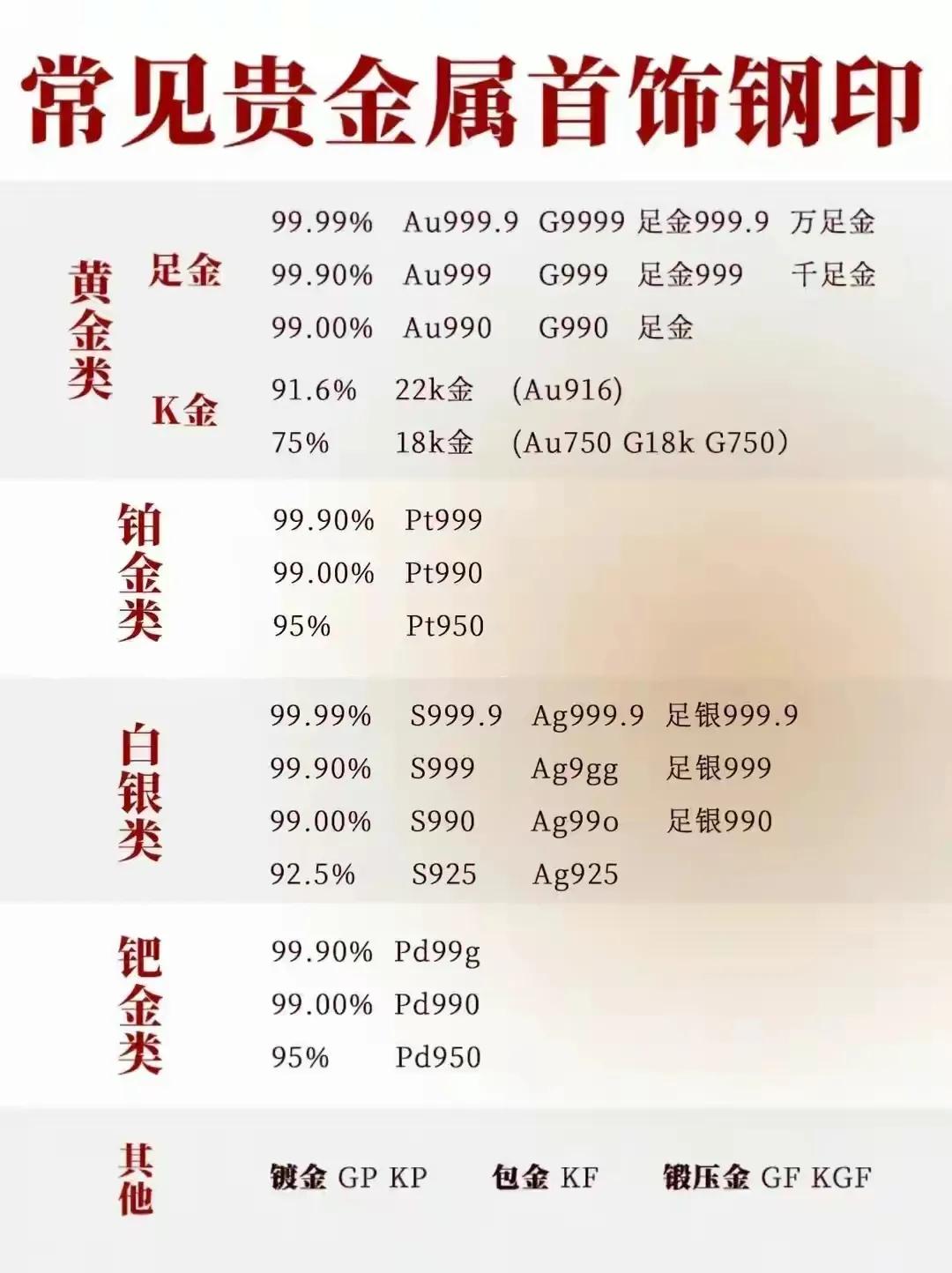 黄金首饰怎么选含金量,黄金首饰的挑选方法有哪些