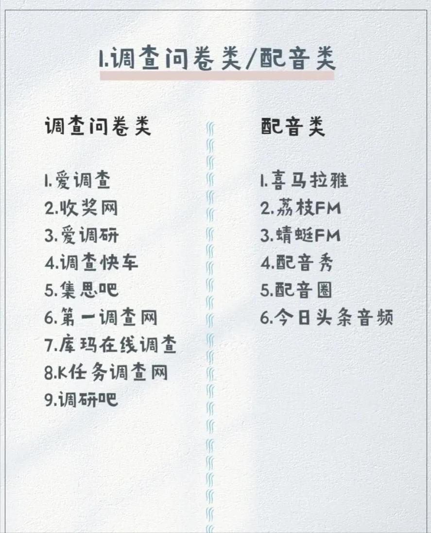 电商兼职副业平台,副业兼职平台和渠道