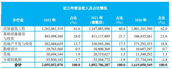 中建股份2018年报,中建信息2018年年报