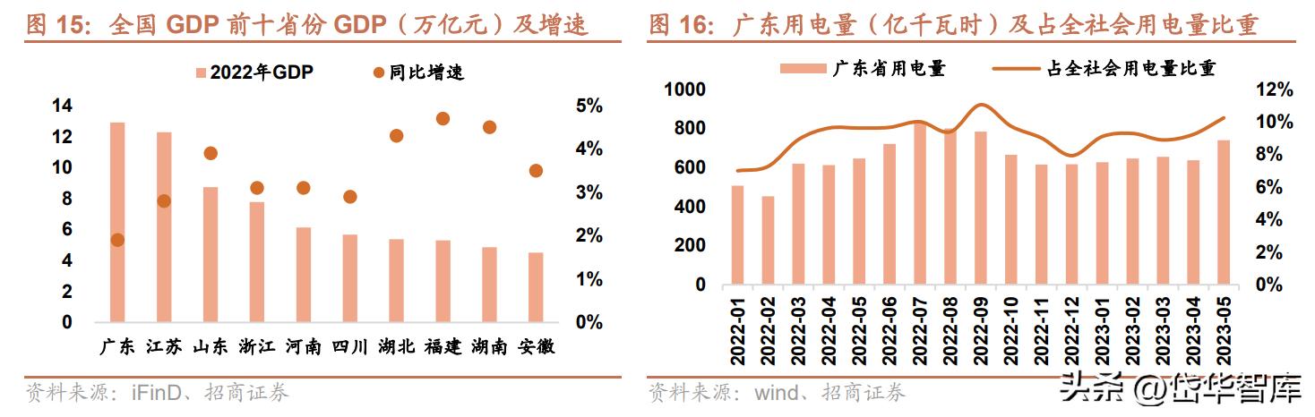 粤电力a股票最新分析,电力板块粤电力a怎么样