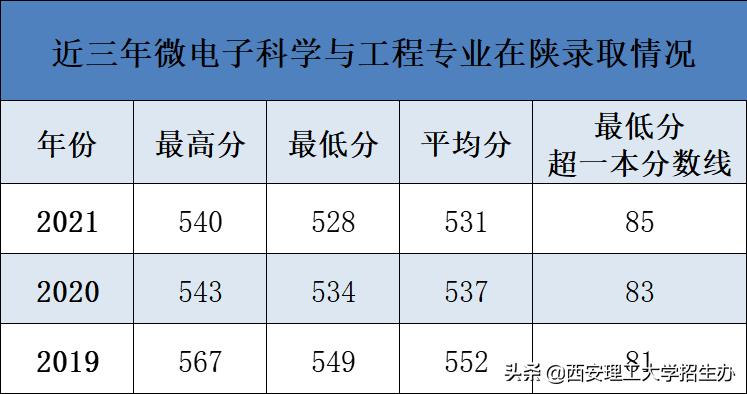 院长带你选专业杨爱民,院长教授选专业