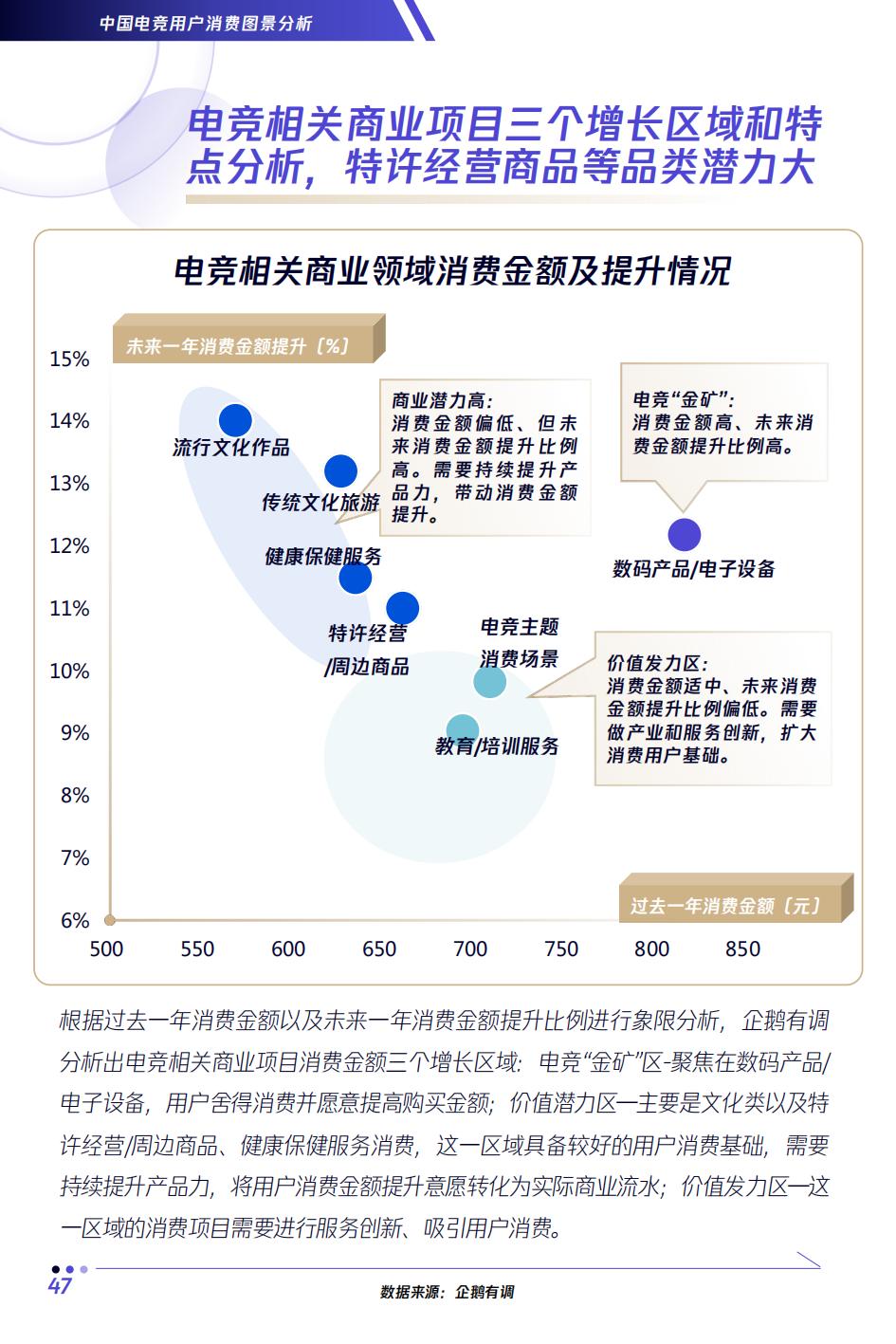 全球2023电竞赛事热度排名,电竞行业未来分析