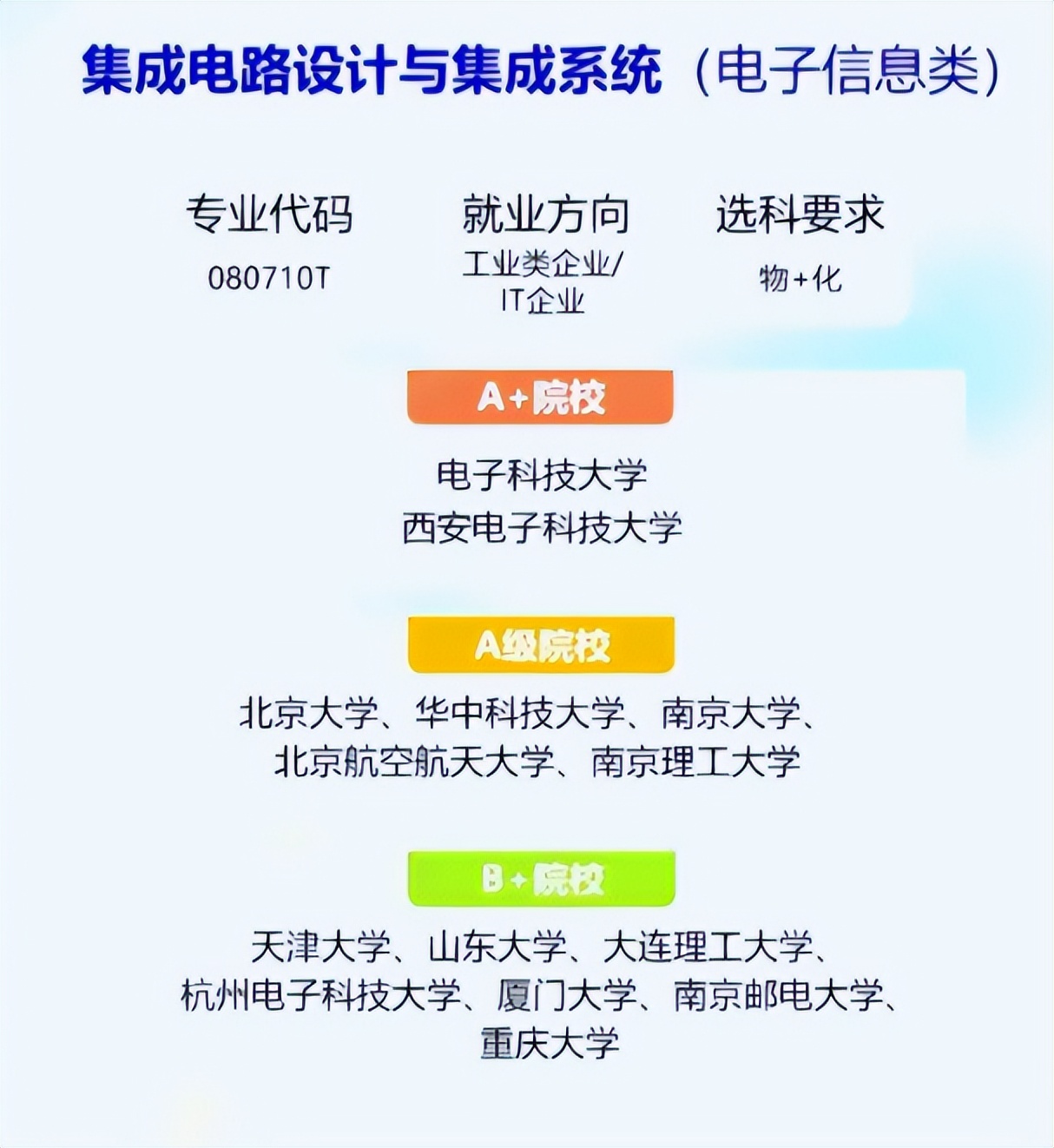 未来10年这9大专业人才稀缺，发展前景不可限量，考生要提前了解