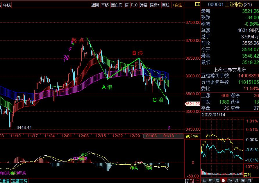 2022年行情展望,2022年行情趋势分析图
