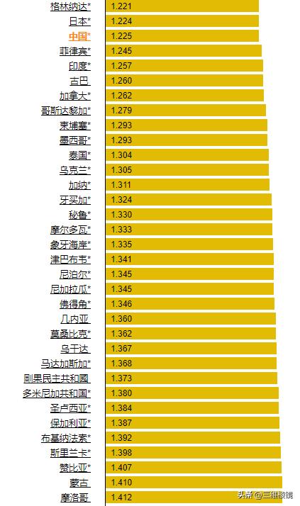 中美油价涨幅差异原因,中美油费的差异