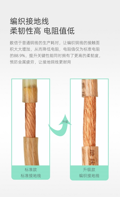 电力接地线改进,电力设备产品优化怎么做