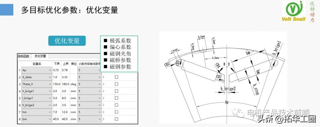 永磁螺杆空压机电机退磁,永磁电机磁钢脱落怎样能修复