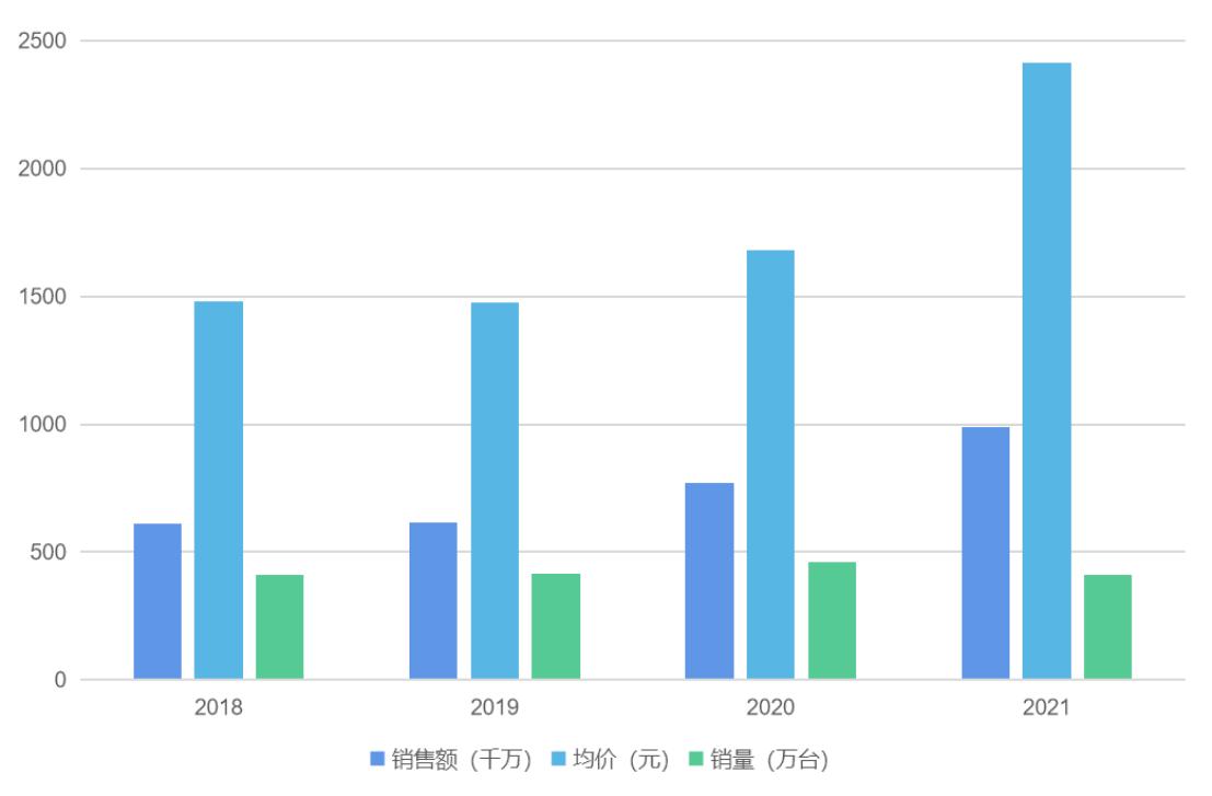 科沃斯扫地机器人哪个销量好,科沃斯扫地机器人往后会降价吗