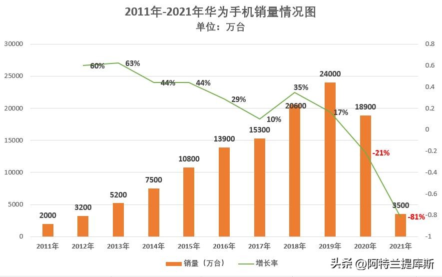 苹果华为哪个更适合长期使用,苹果三星华为手机哪个更值得入手