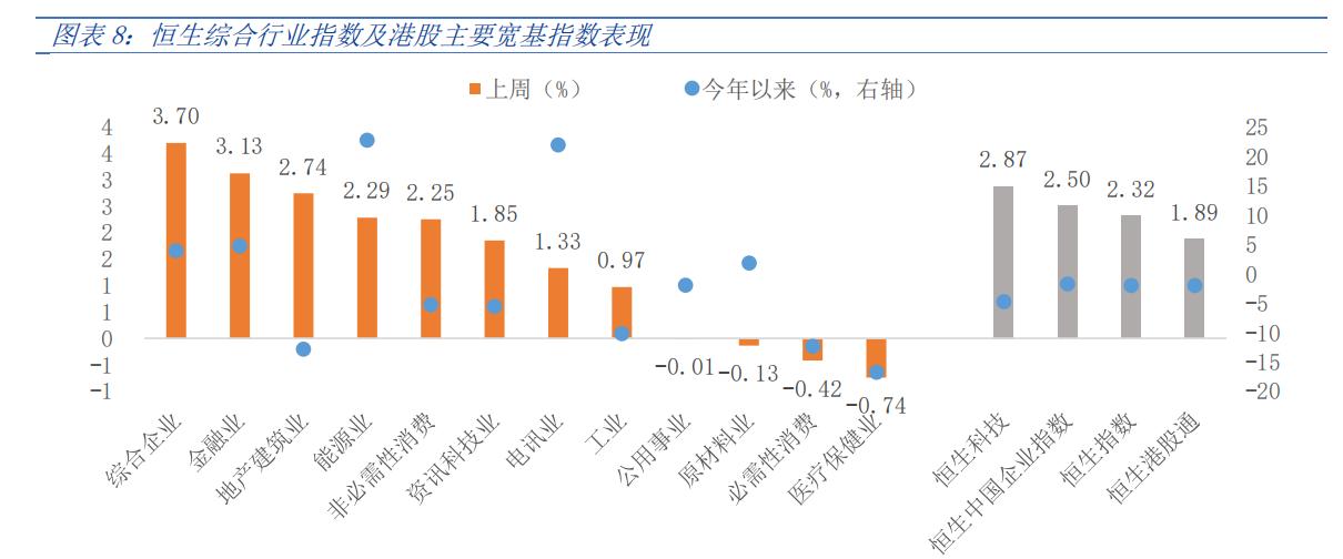 美联储加息港股市场表现,市场预期美联储2024年将降息