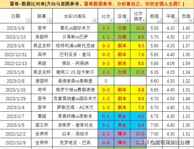 德国杯最新战况弗赖堡,德国杯维尔茨对弗赖堡