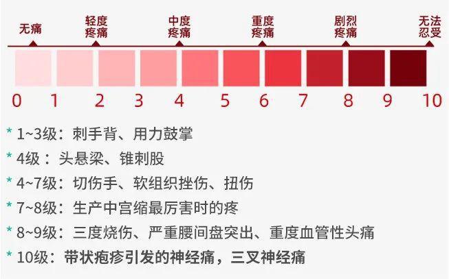 医生科普带状疱疹的预防及治疗,有一种痛叫带状疱疹