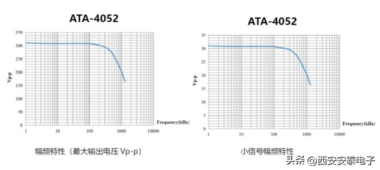 ATA-4052高压功率放大器在大功率压电陶瓷驱动中的应用