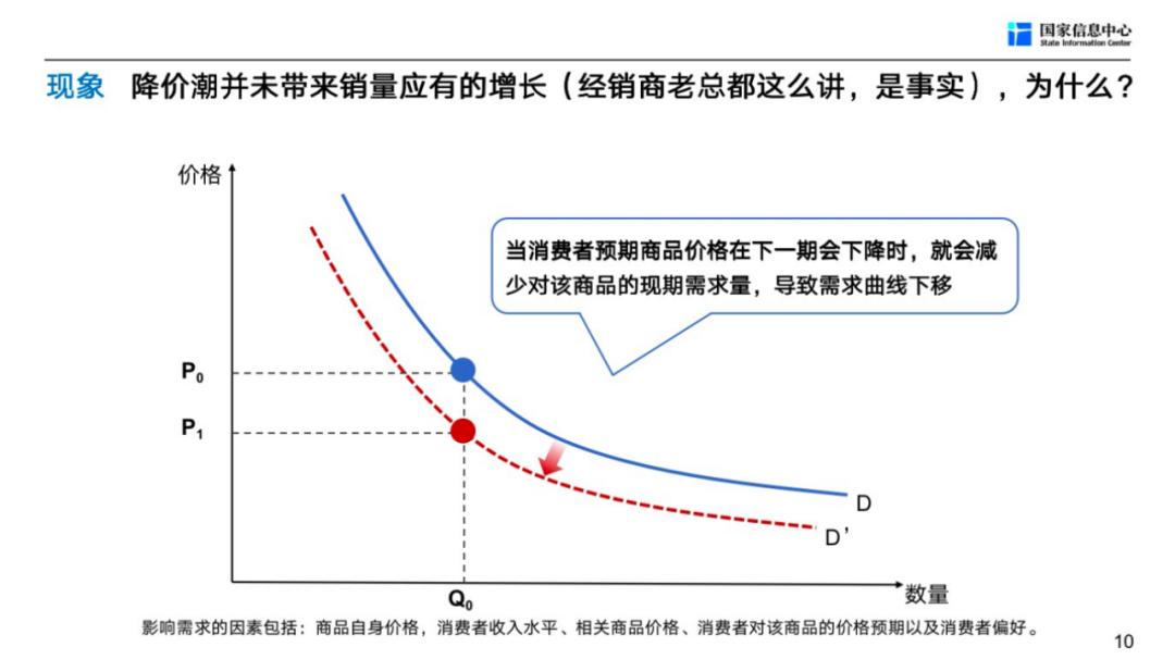徐长明车市,徐长明谈未来车市