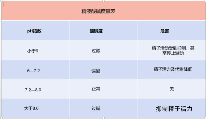 最全两性生殖科普,两性生殖科普知识有哪些