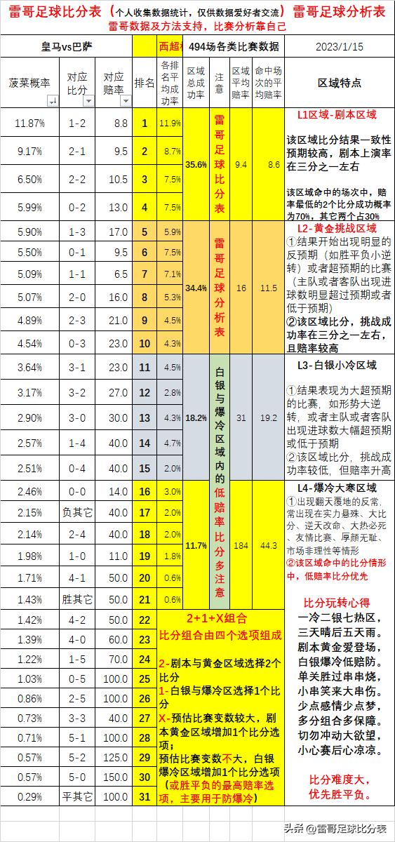 足球比赛皇马vs塞维利亚回放,皇马vs塞尔塔最新情报