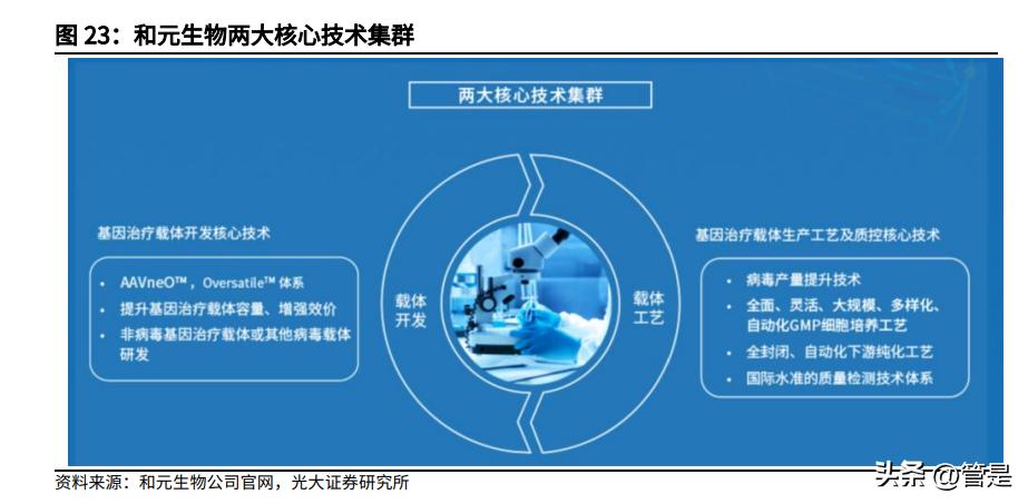 和元生物新产品进展,688238和元生物一签上市挣多少钱