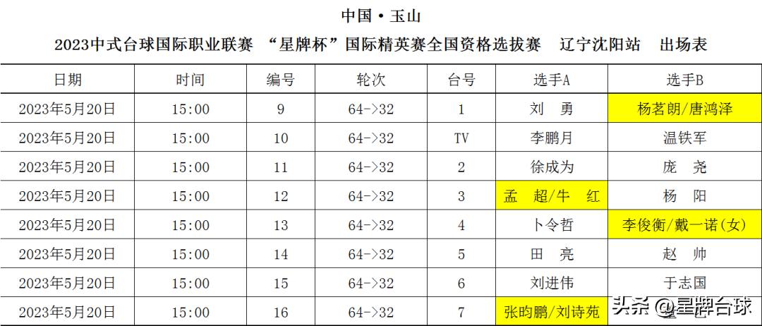娌堥槼鍙扮悆钁ｈ壓vs鍒樺媷姣旇禌闆嗛敠,杈藉畞娌堥槼鍒樻秾
