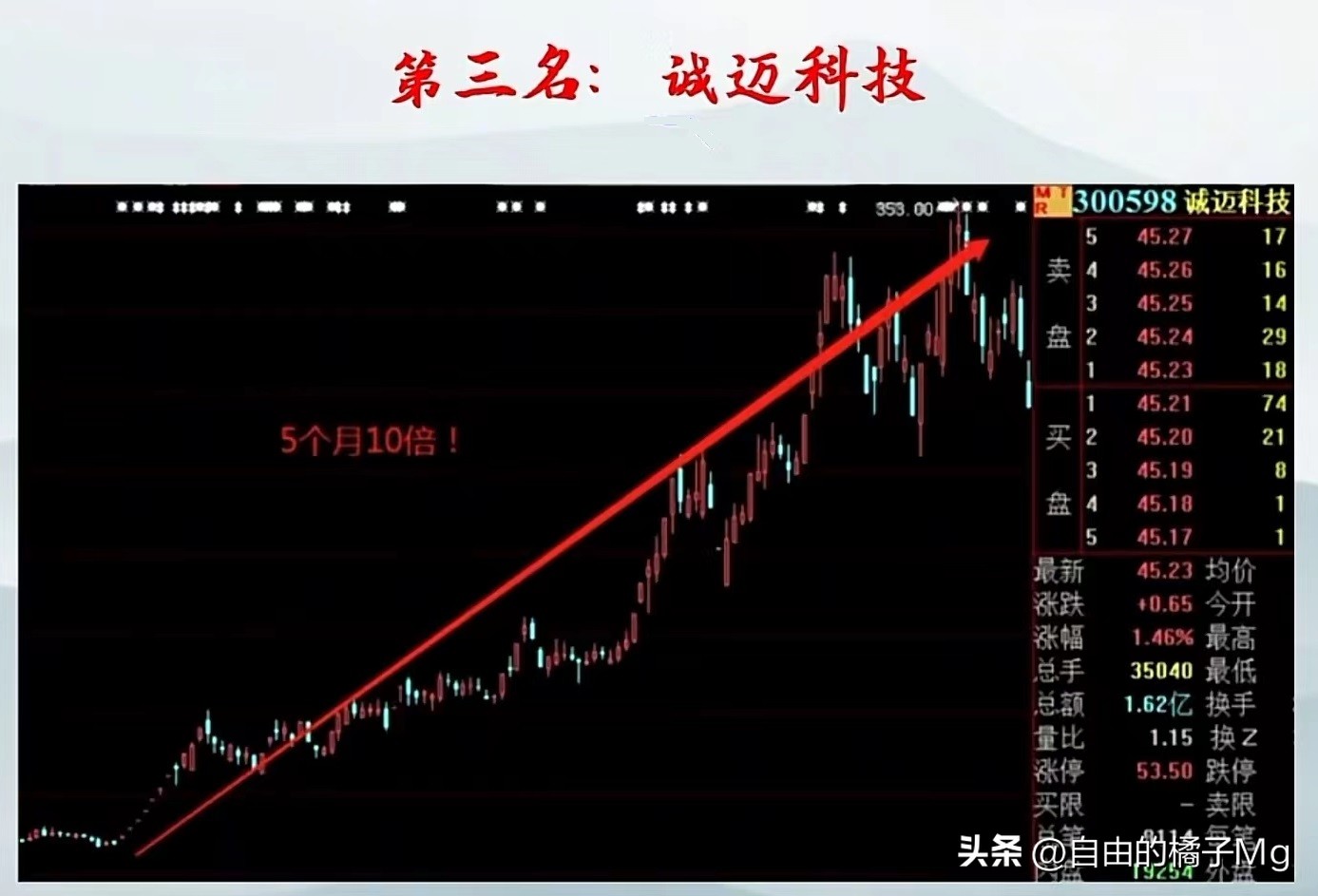 十大妖股选股公式,最新十大妖股一览表