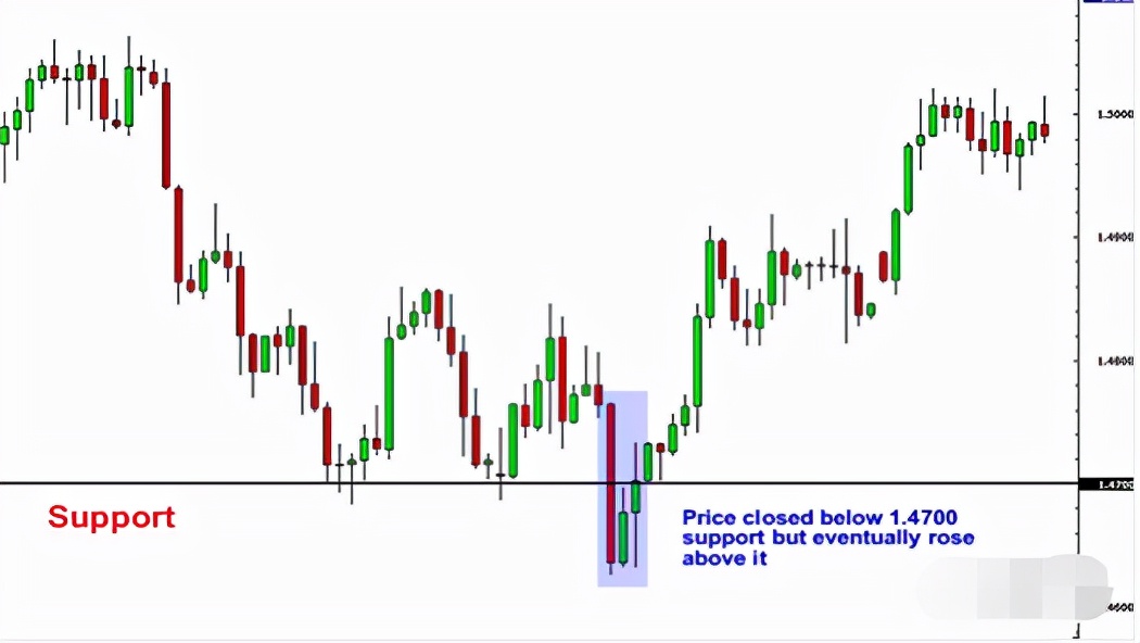 一图看懂交易趋势,期货图表分析图解