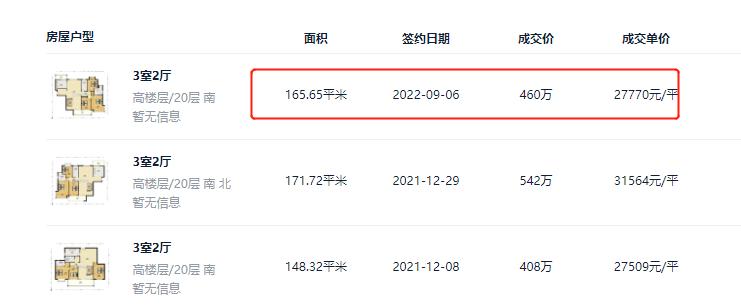 意外!时隔9年老盘跳涨2.1万/㎡,居然当天售罄了