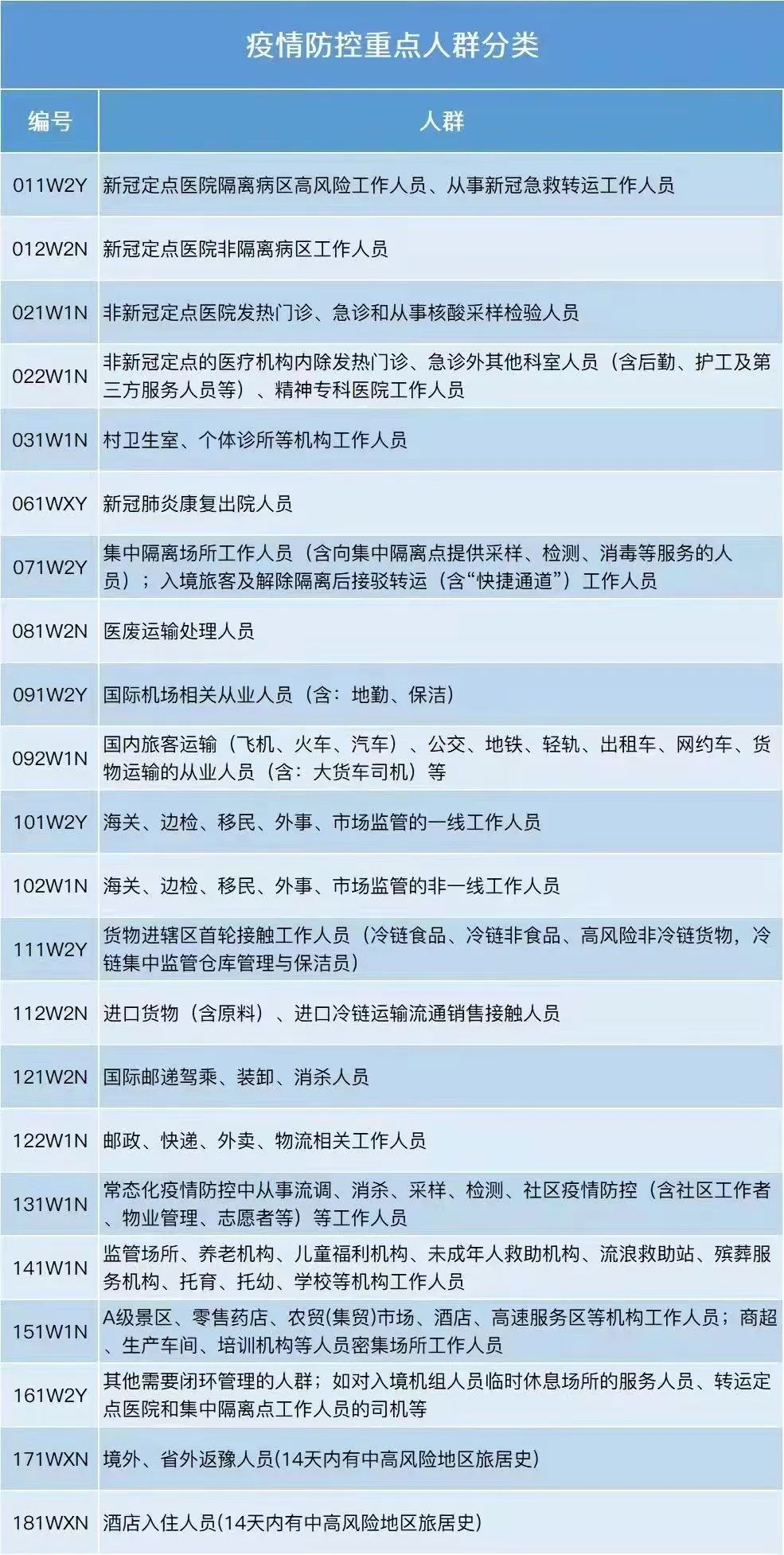 郑州发布54号通告/郑州通报2例无症状感染者活动轨迹/郑州四城区开展重点人群核酸检测/本周限行有变