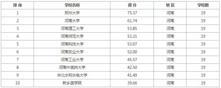 考研院校排名汇总各地区院校推荐,学科教育语文考研院校前100排名
