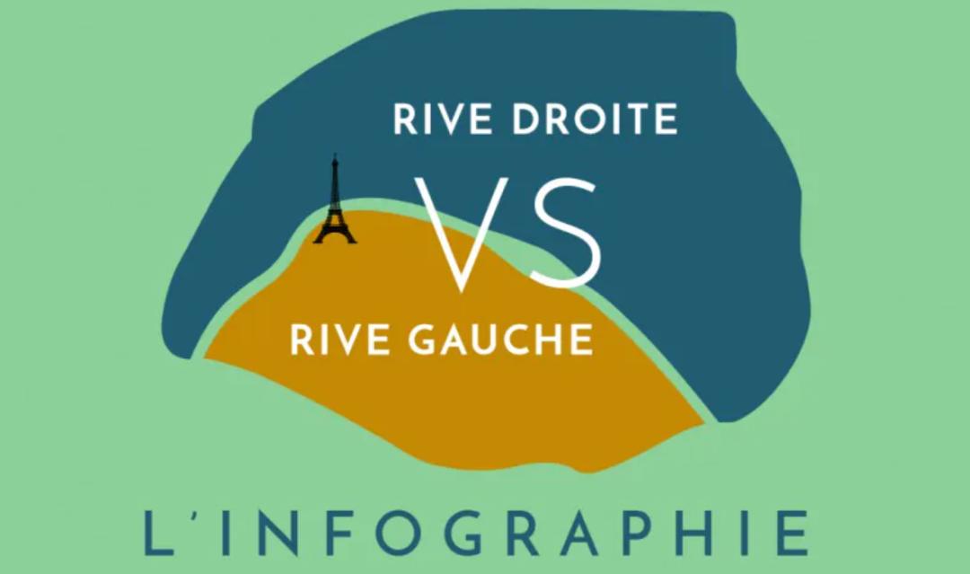 巴黎塞纳河左岸和右岸,巴黎左岸东京右岸