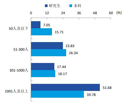 常州大学报考专业推荐,院校就业