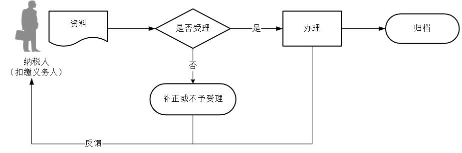 个人所得税代征怎么申报,个人所得税代扣代缴申报视频
