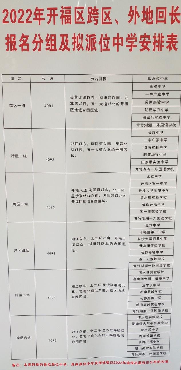 生源优势不在？疑似长沙开福区派位的青一还能再续当年辉煌吗？