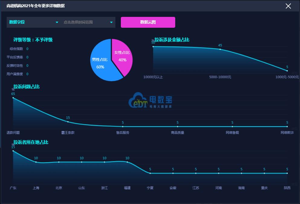 尚德机构疑申请售后,尚德机构经营不善退款
