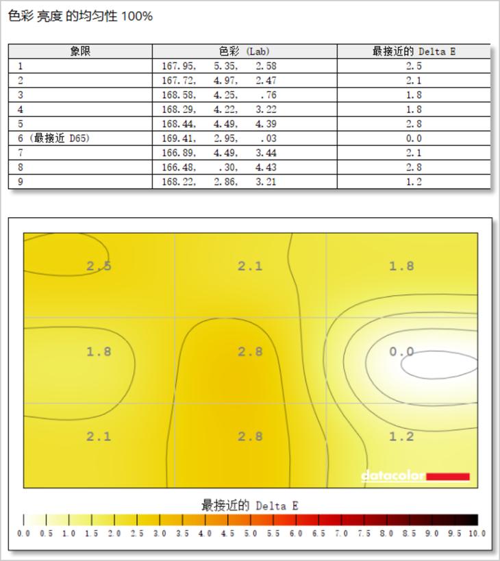 飞利浦7901显示器,飞利浦7901显示器亮度怎么调