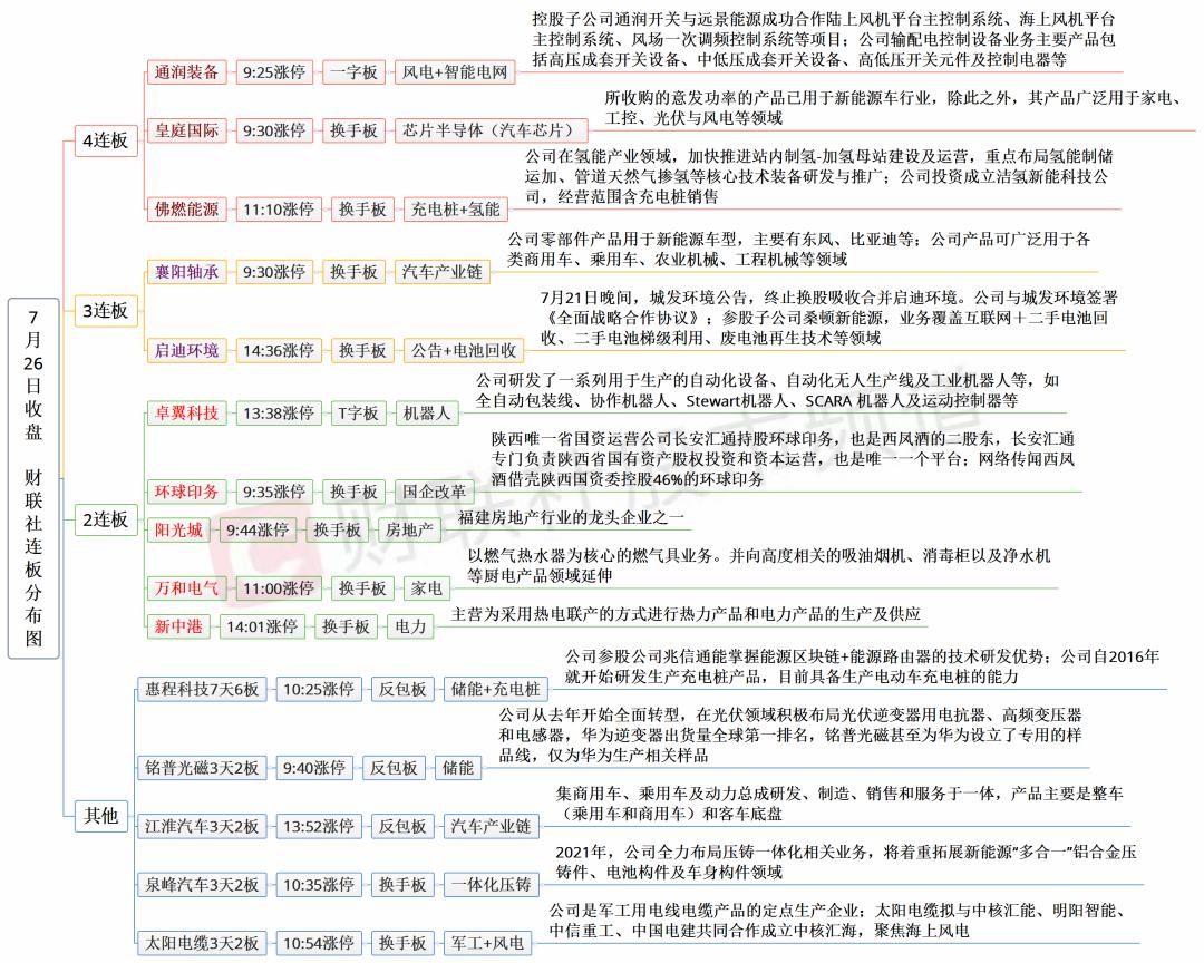 资金净流入与股票涨幅的关系,股票板块轮动顺序口诀