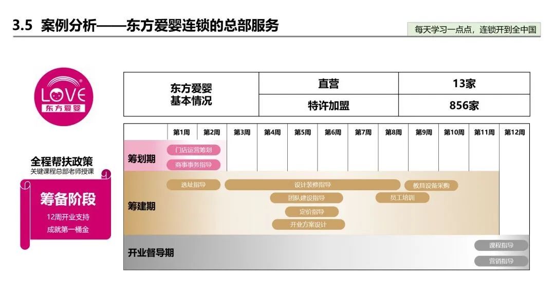 喜茶加盟第二步,喜茶成都都是直营还是加盟招商