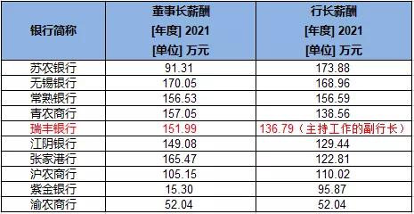 瑞丰银行大跌对中国股市的影响,瑞丰银行股票走势最新消息