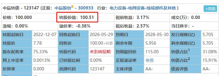 可转债熊市能赚到钱吗,可转债实战和操作技巧