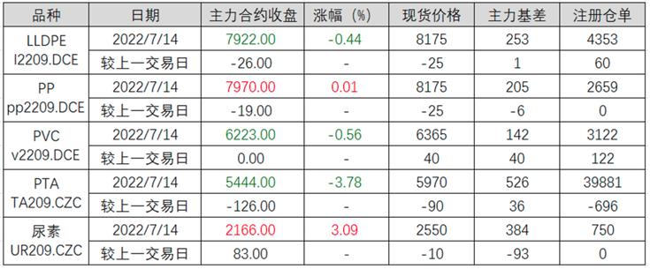 铁矿石期货跌停,铁矿期货合约大跌