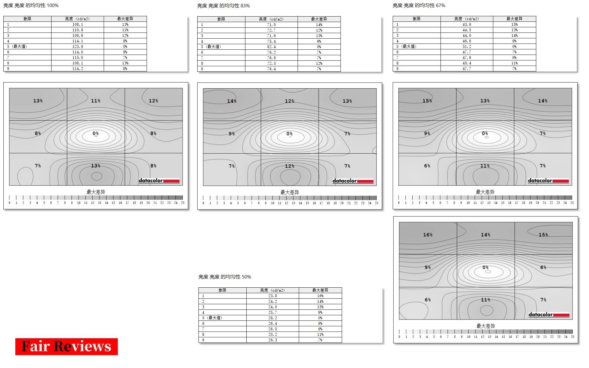 微软surface2好用吗,surfacestudio2评测