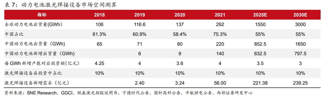 动力电池厂商扩产计划,动力电池独角兽龙头
