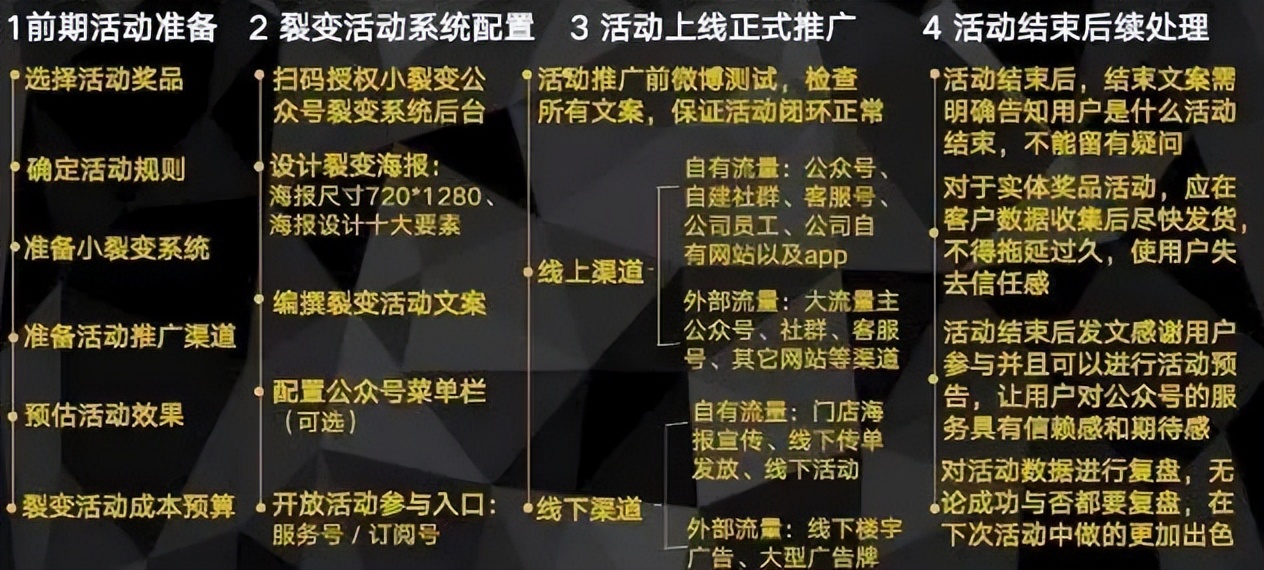 社群运营每日流程,社群运营全流程解析