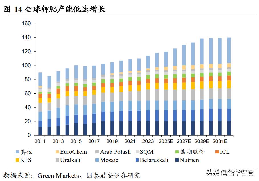 钾肥亚钾国际,亚钾国际的钾肥产能