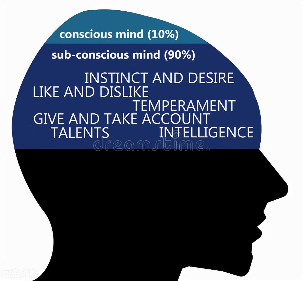 潜意识与心理问题,揭开潜意识心理的奥秘