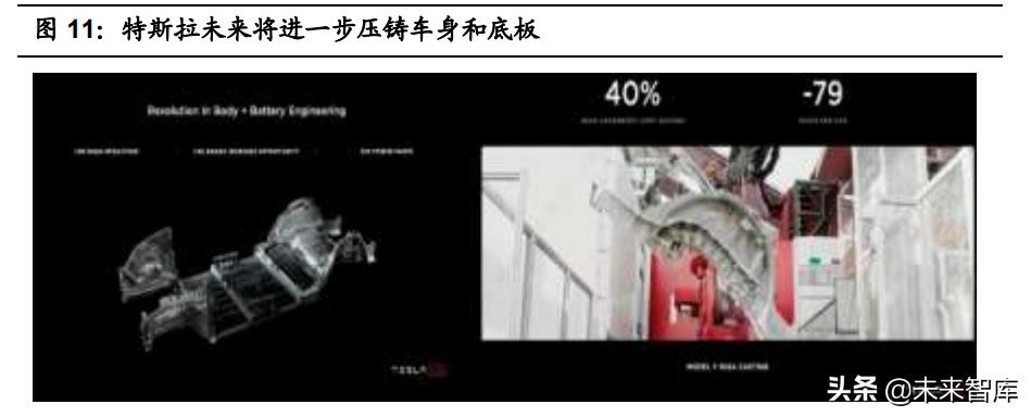 汽车一体化压铸生产过程,汽车一体化压铸发展前景