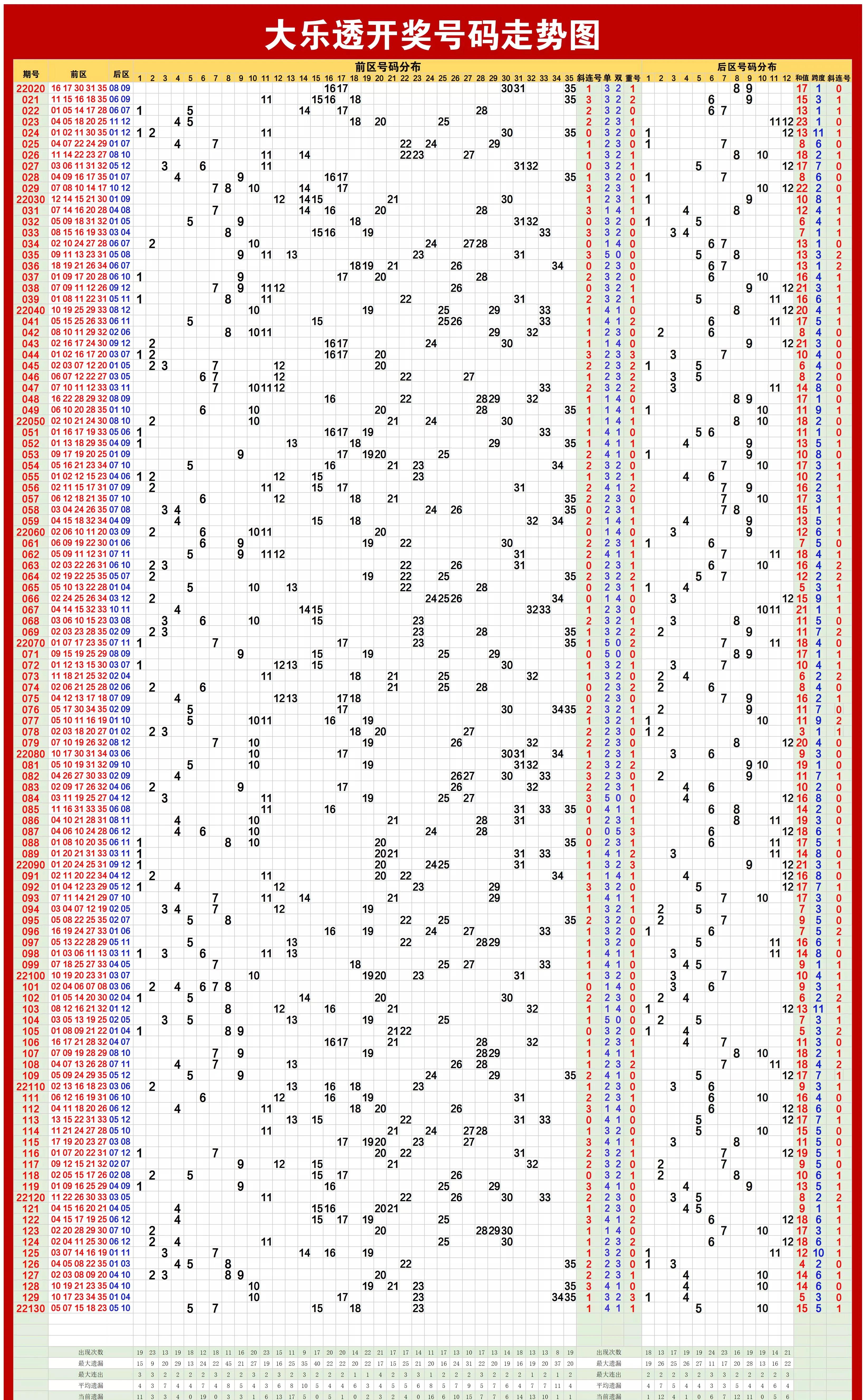 今日双色球走势图预测大全,今日双色球走势图最新