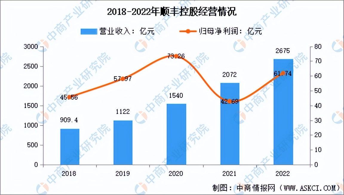 冷链物流行业的投资前景,国家投资冷链物流2023规模